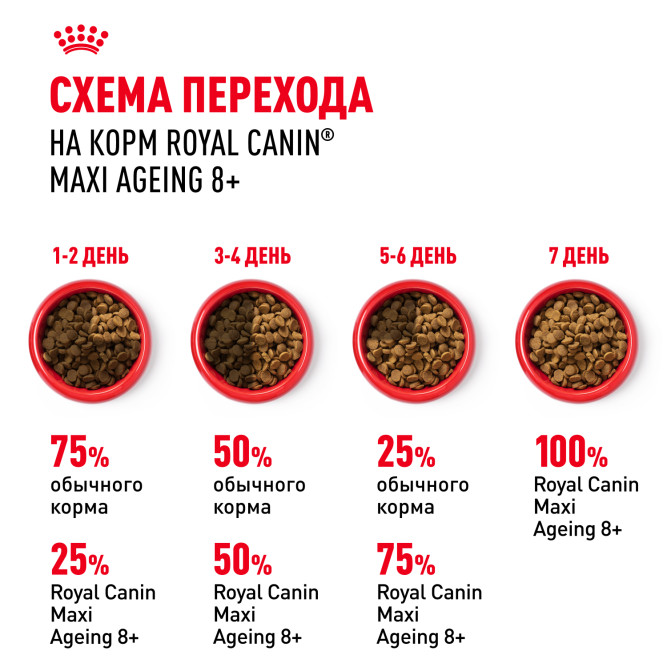 Royal Canin Maxi Ageing 8+ сухой корм для стареющих собак крупных пород старше 8 лет - 15 кг