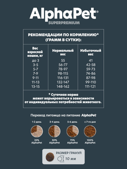 AlphaPet Superpremium полнорационный сухой корм для взрослых кошек с говядиной и печенью - 7 кг