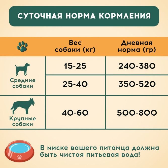 Chester Стандарт сухой корм для взрослых собак средних и крупных пород, мясное ассорти - 14 кг