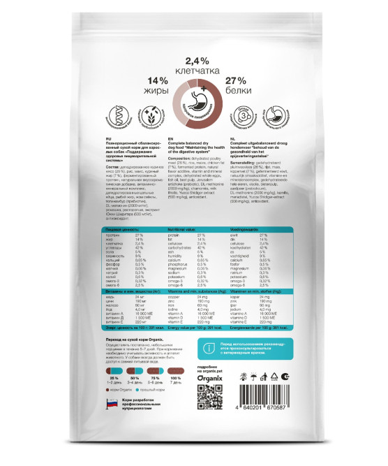 Organix Gastrointestinal  сухой диетический корм для взрослых собак всех пород при заболеваниях ЖКТ, с курицей - 0,8 кг