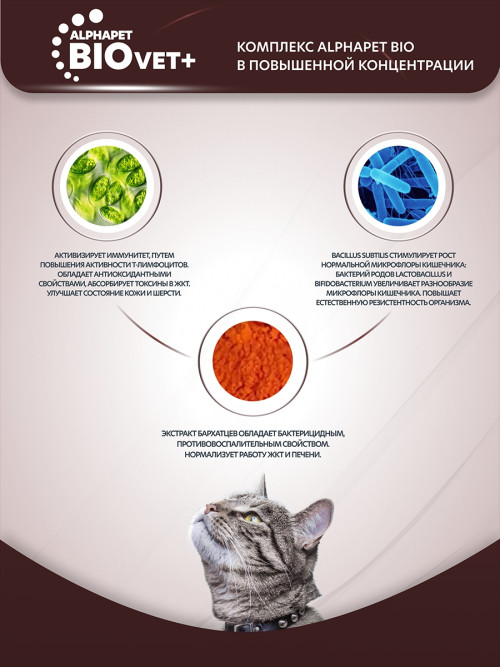 AlphaPet Vet Diet Urinary сухой диетический корм для взрослых кошек и котов при заболеваниях нижних отделов мочевыводящих путей - 400 г