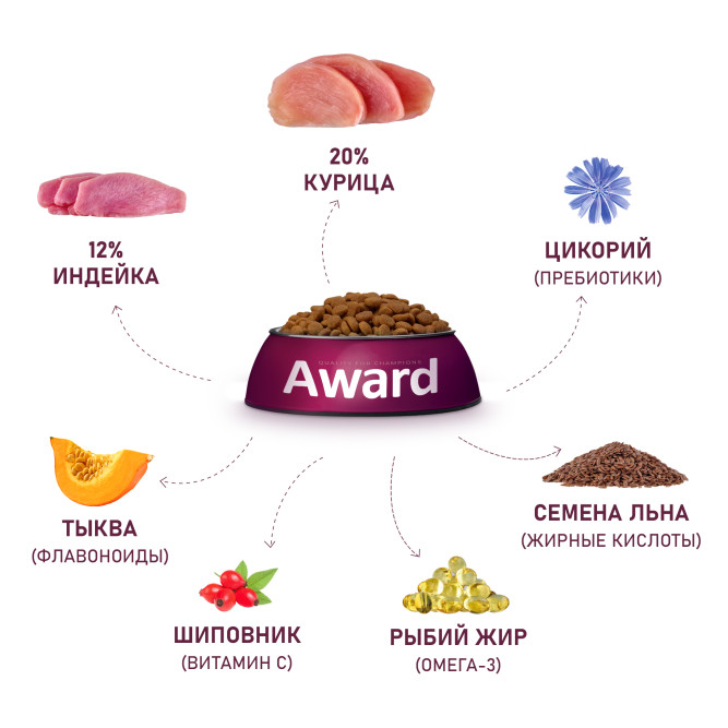 AWARD сухой корм для щенков крупных пород от 1 месяца, с курицей, индейкой, тыквой и шиповником - 2 кг