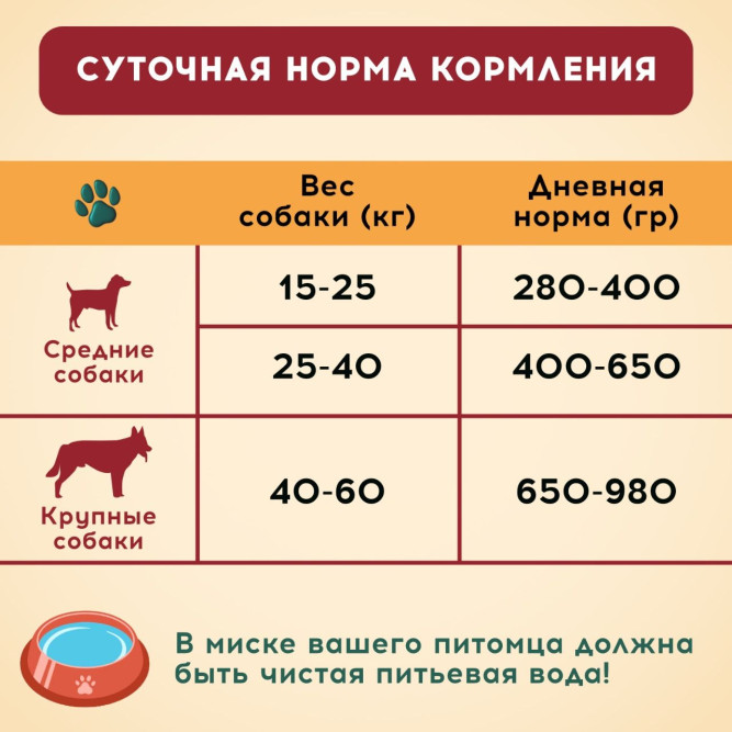 Chester Энергия сухой корм для взрослых собак средних и крупных пород с телятиной и рисом - 14 кг