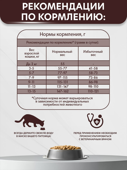 AlphaPet Vet Diet Urinary сухой диетический корм для взрослых кошек и котов при заболеваниях нижних отделов мочевыводящих путей - 1,5 кг