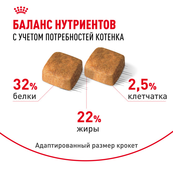 Royal Canin Kitten Persian 32 сухой корм с птицей для котят персидской породы от 2 до 12 месяцев, беременных и кормящих кошек - 2 кг