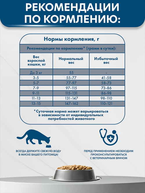 AlphaPet Vet Diet Gastro сухой диетический корм для взрослых кошек и котов при острых расстройствах пищеварения, в реабилитационный период и при истощении - 400 г