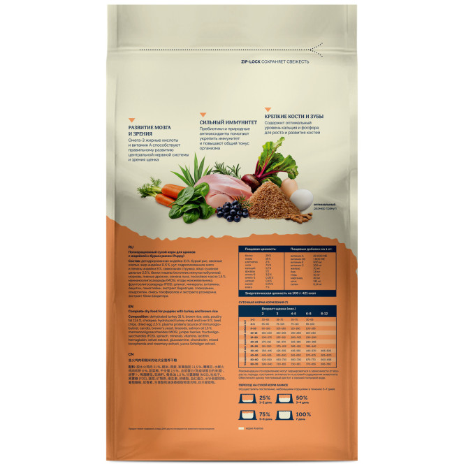 Avance Puppy полнорационный сухой корм для щенков, с индейкой и бурым рисом - 10 кг