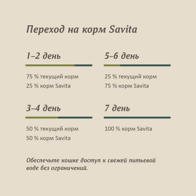 Savita полнорационный влажный корм для взрослых кошек и котят, кролик с тунцом, в консервах - 100 г х 12 шт