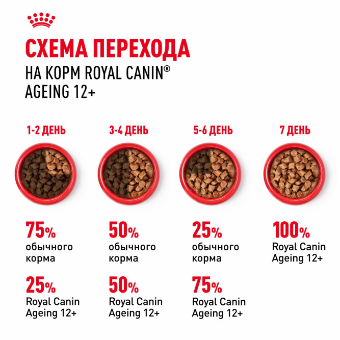 Royal Canin Agening 12+ влажный корм для стареющих кошек старше 12 лет, мелкие кусочки в соусе, в паучах - 85 г х 28 шт