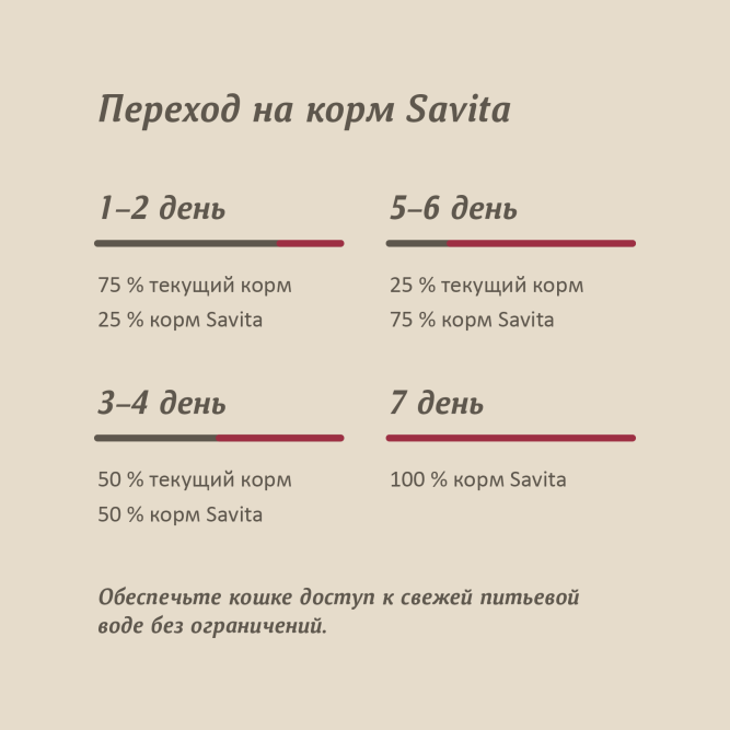 Savita полнорационный влажный корм для взрослых кошек и котят, нежная телятина, в консервах - 100 г х 12 шт