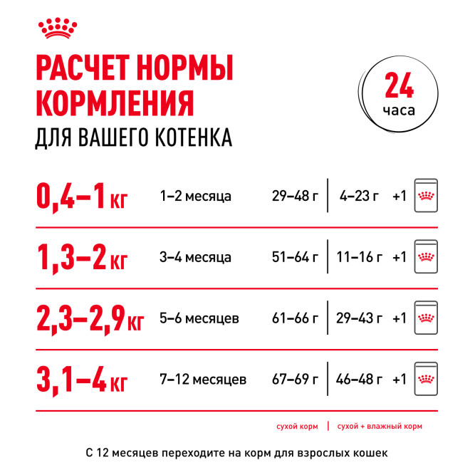 Royal Canin Kitten 34 сухой корм для котят от 4 до 12 месяцев с птицей - 10 кг