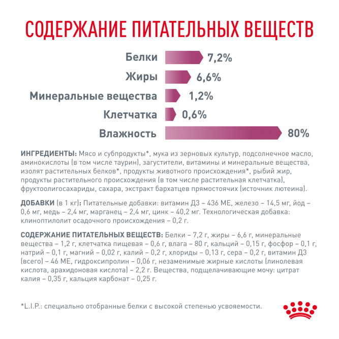 Royal Canin Renal With Beef влажный корм для взрослых кошек для поддержания функции почек с говядиной, кусочки в соусе, в паучах - 85 г х 28 шт
