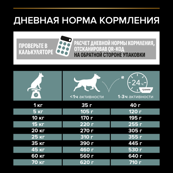 Pro Plan Adult Sensitive Digestion сухой корм для взрослых собак средних пород с чувствительным пищеварением, с ягненком - 1,5 кг