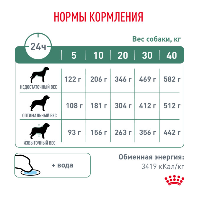 Royal Canin Diabetic Canine DS37 сухой корм для собак при ожирении 2 - й стадии или при сахарном диабете - 12 кг