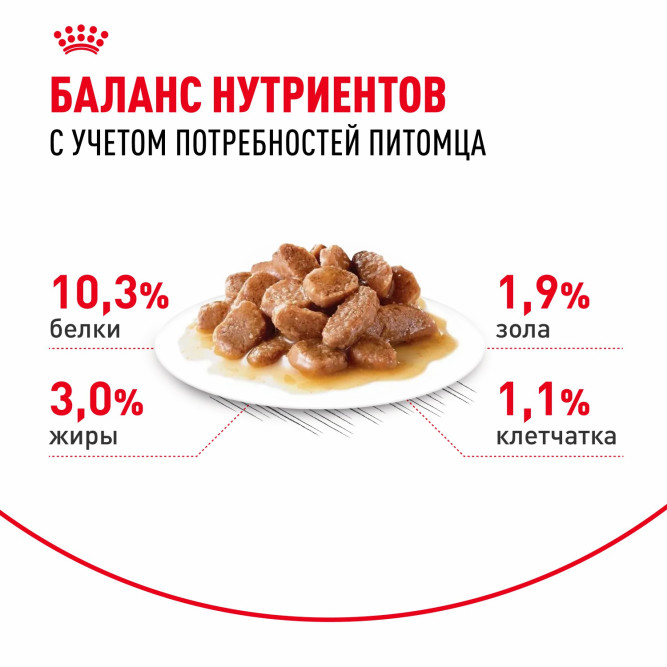 Royal Canin Indoor Sterilised 7+ влажный корм для стерилизованных кошек в возрасте от 7 до 12 лет, живущих в помещении, мелкие кусочки в соусе, в паучах - 85 г х 28 шт
