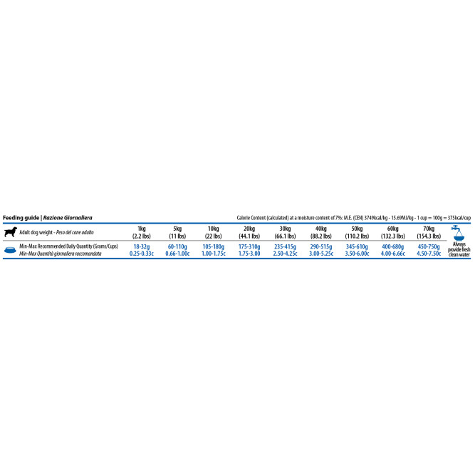 Farmina N&amp;D Quinoa Dog Digestion Lamb Medium &amp; Maxi сухой беззерновой корм для взрослых собак средних и крупных пород, поддержка пищеварения, с ягненком, киноа, фенхелем и мятой - 7 кг