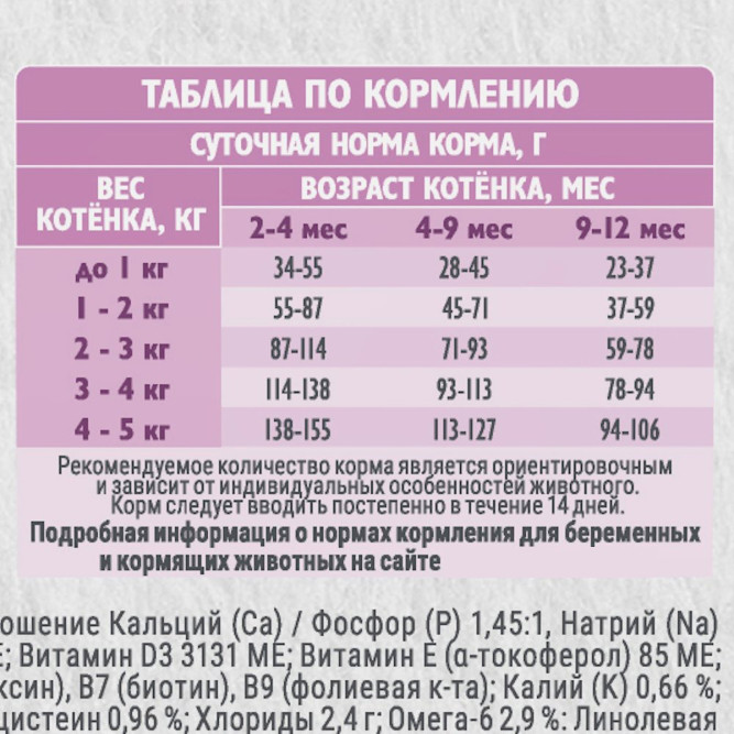 Брит Кеа Cat Kitten Healthy Growth сухой корм для котят "Здоровый рост и развитие" с индейкой - 1,5 кг