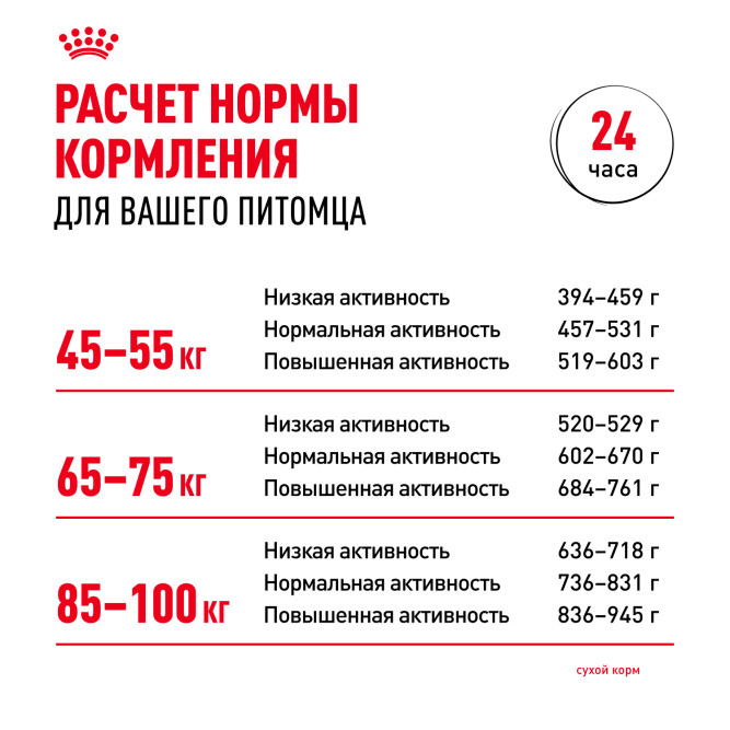 Royal Canin Giant Adult корм для собак гигантских пород старше 18/24 месяцев - 4 кг