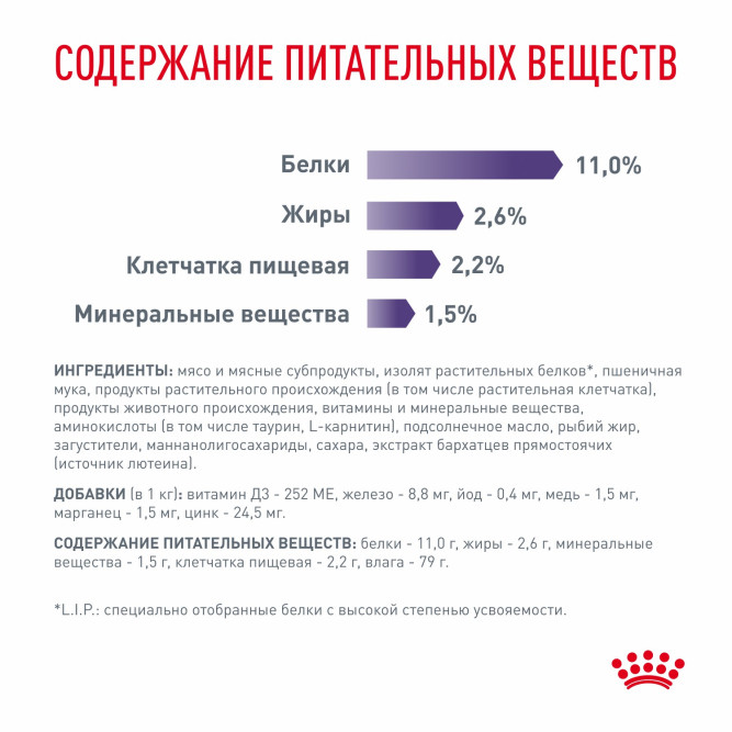 Royal Canin Neutered Balance влажный корм для взрослых стерилизованных кошек, склонных к набору веса, мелкие кусочки в соусе, в паучах - 85 г х 28 шт