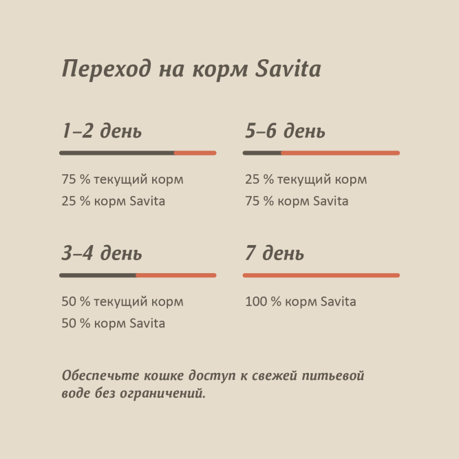 Savita полнорационный влажный корм для взрослых кошек и котят, с лососем - 100 г х 12 шт