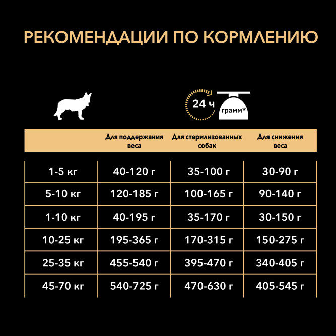 Purina Pro Plan Light Sterilised сухой корм для взрослых собак склонных к избыточному весу и/или стерилизованных с курицей и рисом - 3 кг