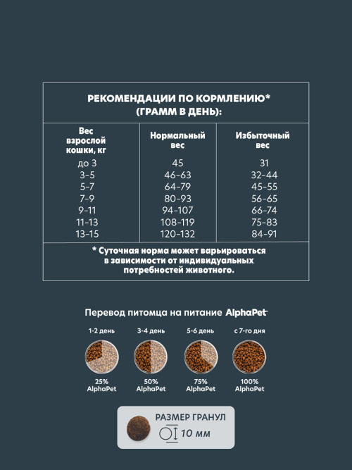 AlphaPet WOW Superpremium сухой полнорационный корм для взрослых стерилизованных кошек и котов с индейкой и потрошками - 350 г