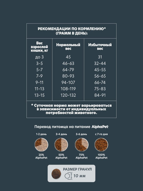 AlphaPet WOW Superpremium полнорационный сухой корм для взрослых стерилизованных кошек c цыпленком - 7 кг