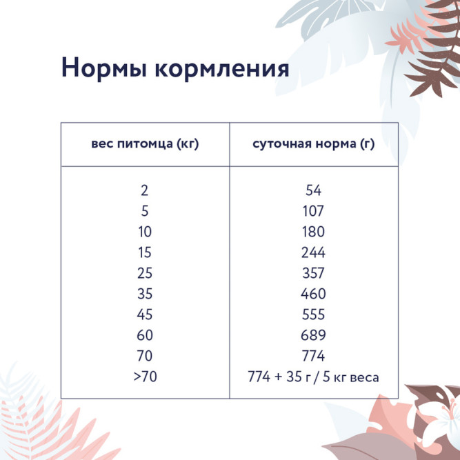 Florida Preventive Line Gastrointestinal сухой диетический корм для взрослых собак при заболеваниях ЖКТ - 2 кг