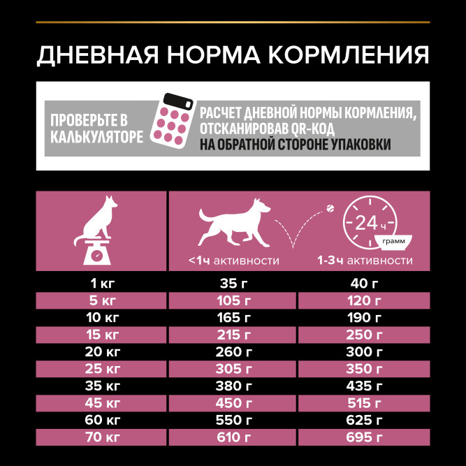 Pro Plan Adult Sensitive Skin сухой корм для взрослых собак средних пород с чувствительной кожей, с лососем - 14 кг