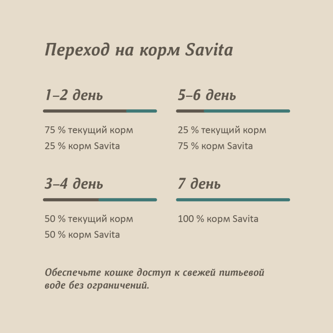 Savita полнорационный влажный корм для взрослых кошек и котят, с треской - 100 г х 12 шт