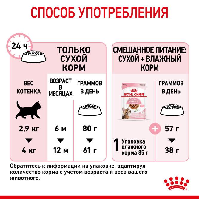Royal Canin Kitten Sterilised сухой корм для стерилизованных котят - 3,5 кг