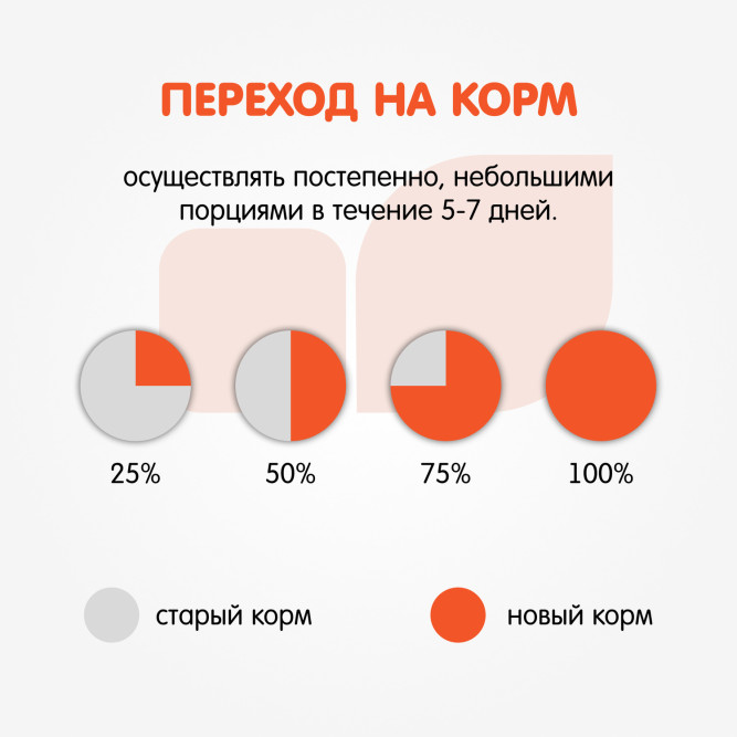 Наша Марка сухой гипоаллергенный корм для взрослых собак всех пород с ягненком и рисом - 18 кг