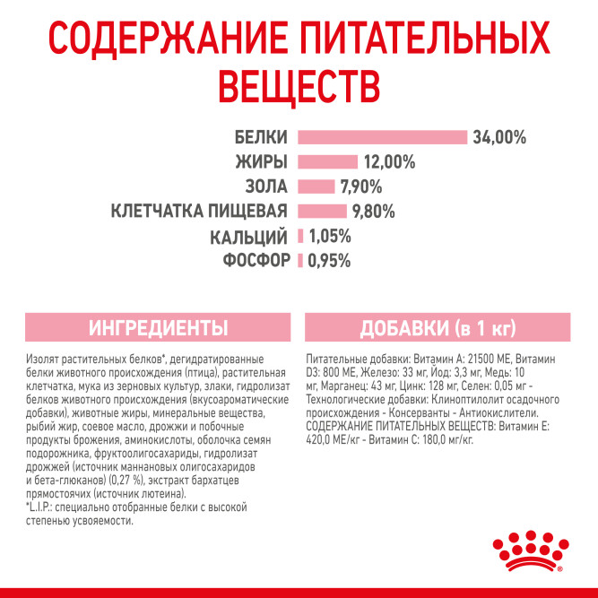 Royal Canin Kitten Sterilised сухой корм для стерилизованных котят - 400 гр