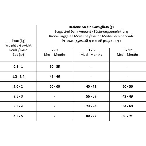 Forza10 Mr. Fruit Viola Kitten сухой корм для котят до 12 мес с курицей и фиолетовыми фруктами - 1,5 кг