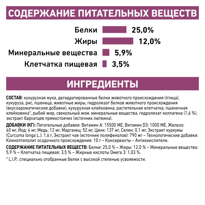 Royal Canin Mobility MC25 C2P+ для взрослых собак при заболеваниях костей и суставов 2 кг