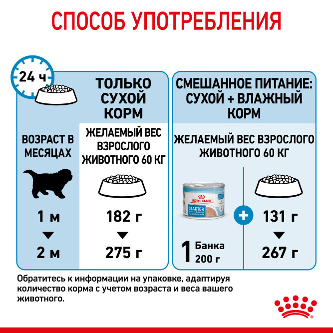Royal Canin Giant Starter Mother &amp; Babydog для щенков крупных размеров до 2-месяцев и сук в последней трети беременности и во время лактации - 4 кг