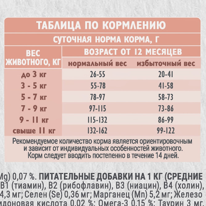 Брит Кеа Cat Sensitive Healthy Digestion сухой корм для взрослых кошек с чувствительным пищеварением, с индейкой и ягненком - 1,5 кг