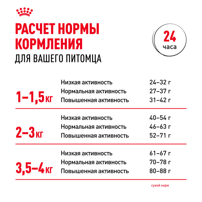 Royal Canin X - Small Adult сухой корм для собак миниатюрных пород от 10 месяцев до 8 лет - 3 кг