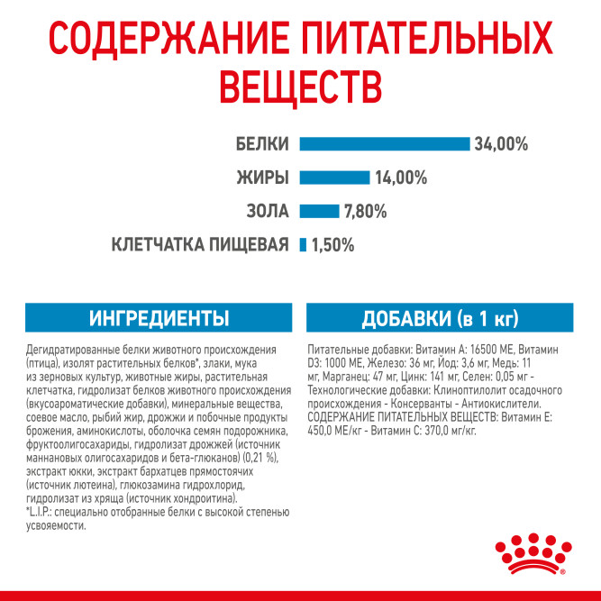 Royal Canin Giant Puppy сухой корм для щенков гигантских пород с 2 до 8 месяцев - 15 кг