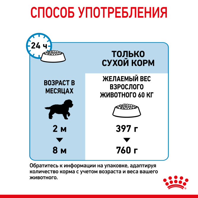 Royal Canin Giant Puppy сухой корм для щенков гигантских пород с 2 до 8 месяцев - 15 кг