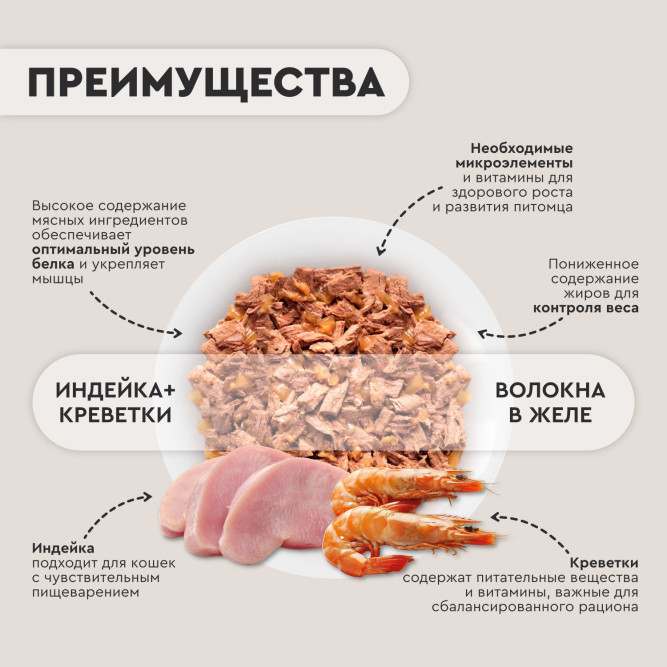 Chester влажный дополнительный корм для взрослых кошек, филе индейки с креветками в желе, в ламистерах - 100 г х 16 шт