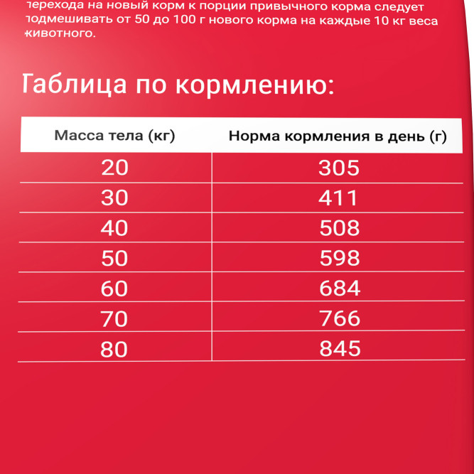 Darsi Adult сухой корм для взрослых собак крупных пород ассорти мясное - 2,5 кг