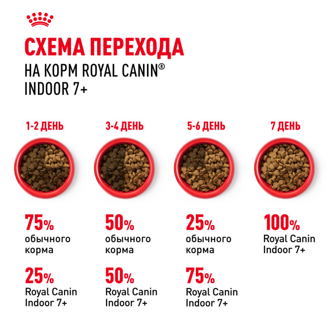 Royal Canin Feline Indoor 7+ повседневный сухой корм с птицей для пожилых кошек с 7 до 12 лет, постоянно проживающих в помещении - 1,5 кг