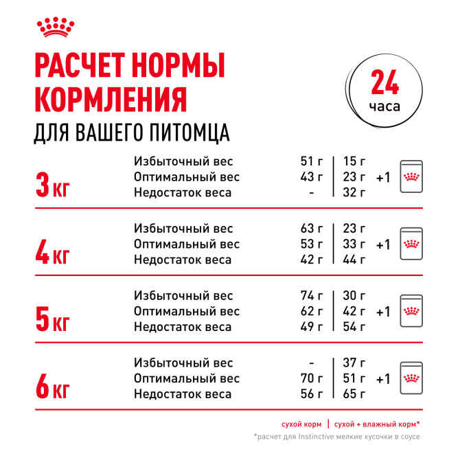 Royal Canin Savour Exigent сухой корм для привередливых взрослых кошек от 1 года - 200 гр
