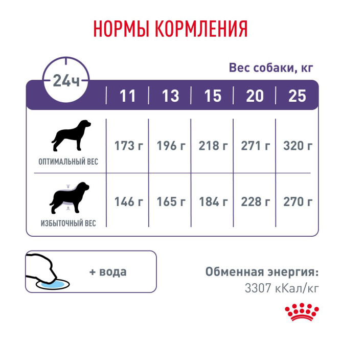 Royal Canin Neutered Adult сухой корм для кастрированных собак - 3,5 кг
