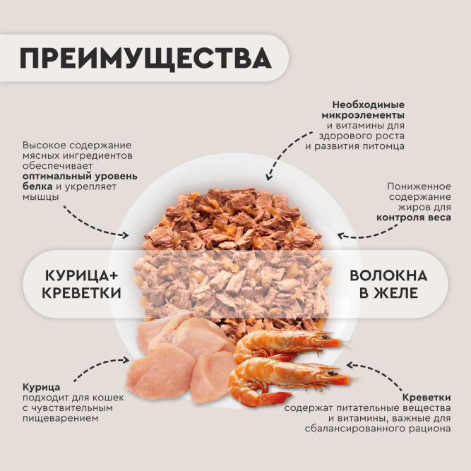 Chester влажный дополнительный корм для взрослых кошек, филе курицы с креветками в желе, в ламистерах - 100 г х 16 шт