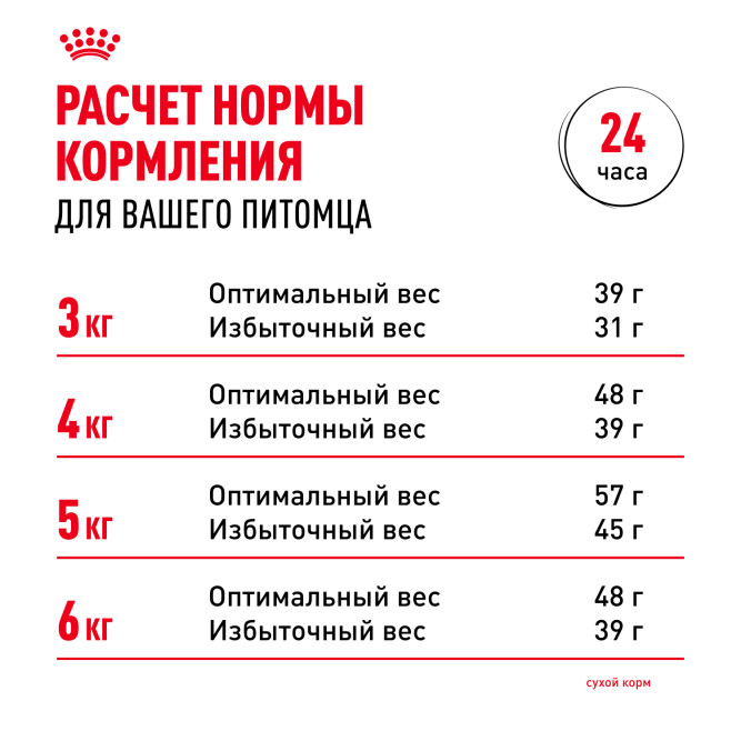 Royal Canin Sensible 33 сухой корм для взрослых кошек с чувствительной пищеварительной системой - 200 гр