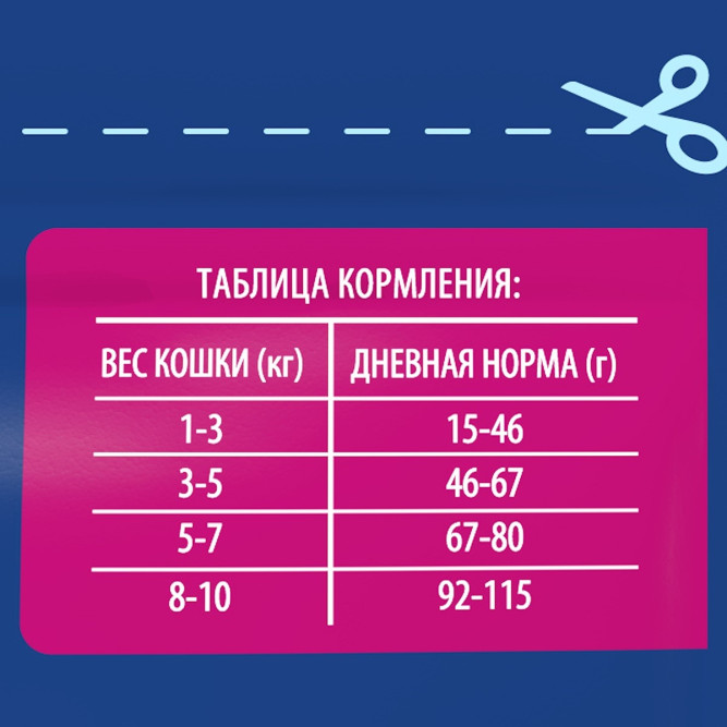 Брит Премиум Cat Adult сухой корм для взрослых кошек с курицей - 400 г