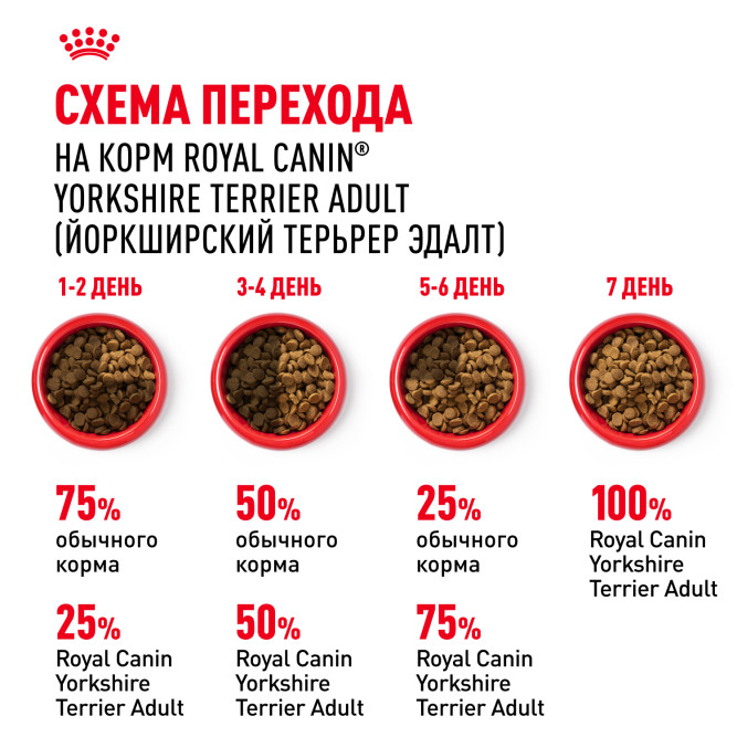 Royal Canin Yorkshire Terrier Adult для собак породы йоркширский терьер в возрасте от 10 месяцев - 3 кг