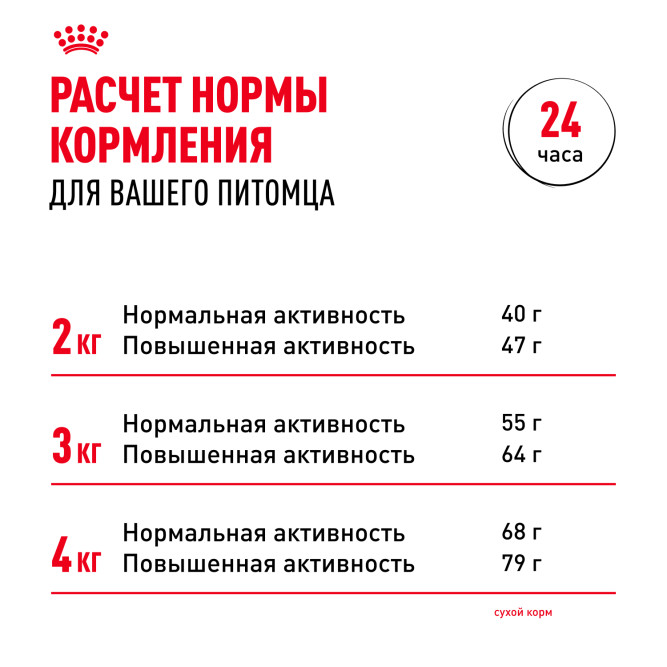 Royal Canin Yorkshire Terrier Adult для собак породы йоркширский терьер в возрасте от 10 месяцев - 3 кг